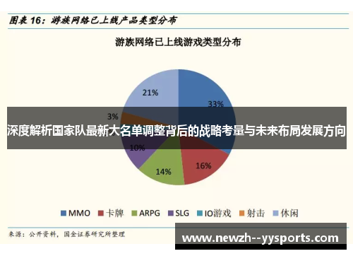 深度解析国家队最新大名单调整背后的战略考量与未来布局发展方向