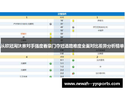 从欧冠淘汰赛对手强度看豪门夺冠道路难度全面对比差异分析榜单