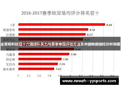 全面解析欧冠十六强球队实力与赛季表现评估方法及关键数据指标分析策略