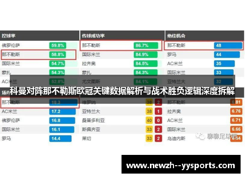 科曼对阵那不勒斯欧冠关键数据解析与战术胜负逻辑深度拆解
