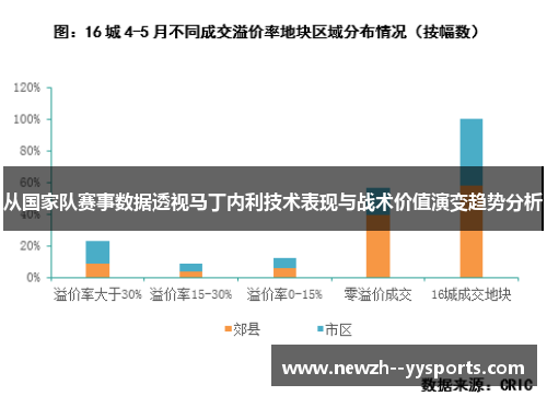 从国家队赛事数据透视马丁内利技术表现与战术价值演变趋势分析