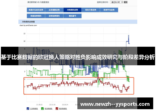 基于比赛数据的欧冠换人策略对胜负影响成效研究与阶段差异分析