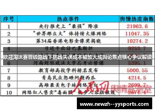 欧冠淘汰赛晋级路线下防线失误成本被放大成舆论焦点核心争议解读 欧冠淘汰赛晋级路线下防线失误成本被放大成舆论焦点核心争议解读
