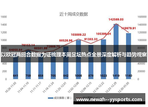 以欧冠两回合数据为证梳理本周足坛热点全景深度解析与趋势观察