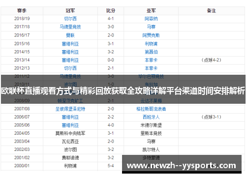 欧联杯直播观看方式与精彩回放获取全攻略详解平台渠道时间安排解析 欧联杯直播观看方式与精彩回放获取全攻略详解平台渠道时间安排解析