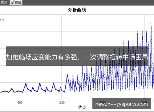 加维临场应变能力有多强,一次调整扭转中场困局 加维临场应变能力有多强,一次调整扭转中场困局